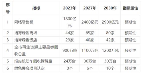 重慶出臺(tái)綠色商務(wù)發(fā)展規(guī)劃，錨定2027年基本構(gòu)建綠色開放型經(jīng)濟(jì)體系