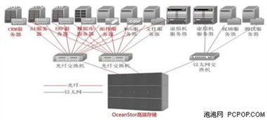 霸氣外露 旗艦級航母計算機系統服務