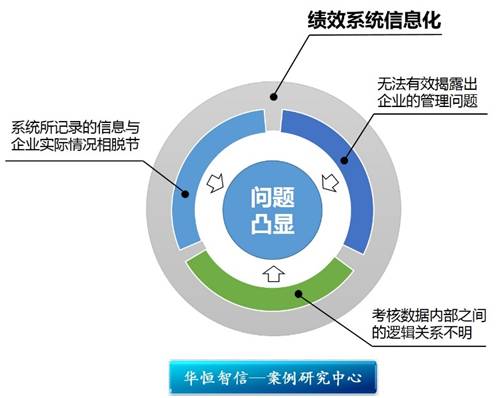 卷煙繾綣中的數(shù)字化脈動 某煙草企業(yè)績效考核信息化項目紀實